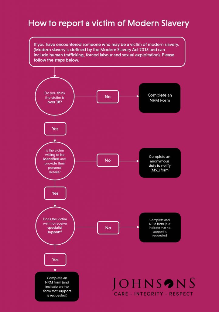 AC3_Johnsons Modern Slavery - Code of Conduct_Page_3